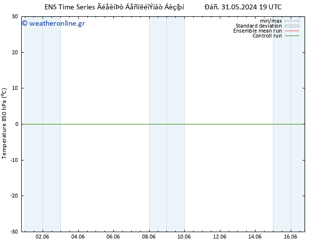 Temp. 850 hPa GEFS TS  14.06.2024 19 UTC