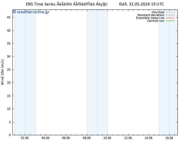  10 m GEFS TS  01.06.2024 19 UTC