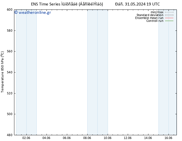 Height 500 hPa GEFS TS  01.06.2024 01 UTC