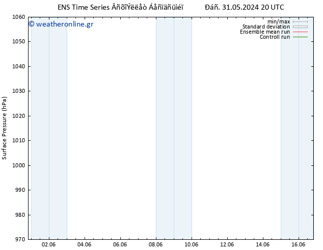      GEFS TS  02.06.2024 20 UTC