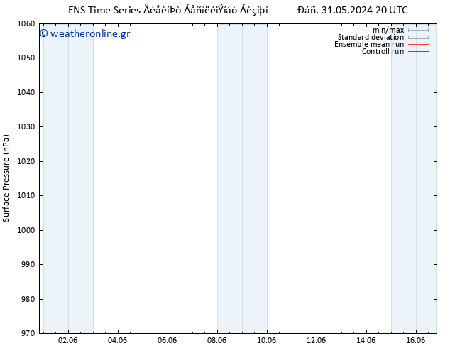      GEFS TS  01.06.2024 14 UTC