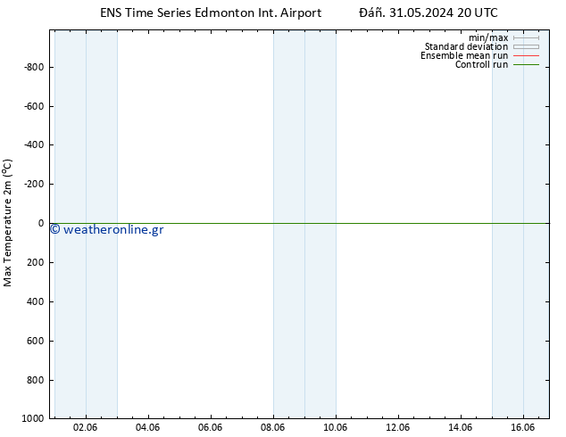 Max.  (2m) GEFS TS  03.06.2024 14 UTC