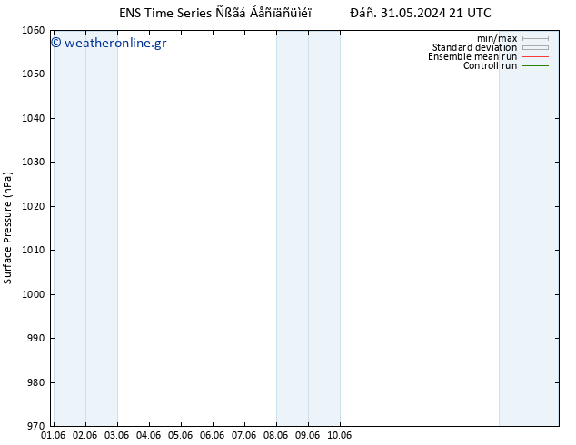      GEFS TS  10.06.2024 21 UTC