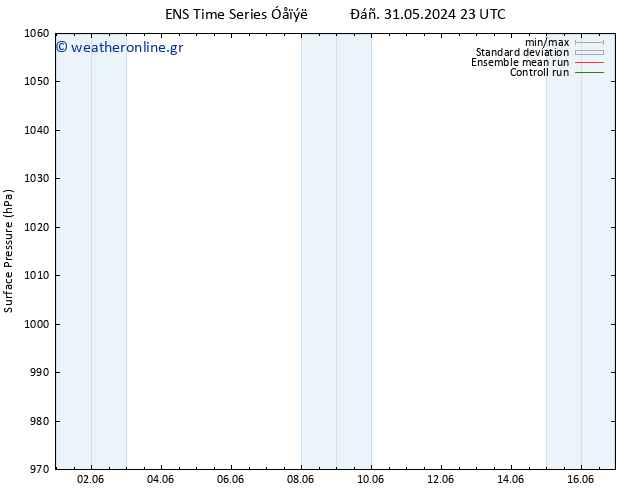      GEFS TS  05.06.2024 23 UTC