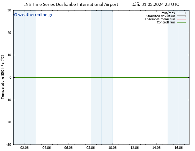 Temp. 850 hPa GEFS TS  04.06.2024 17 UTC