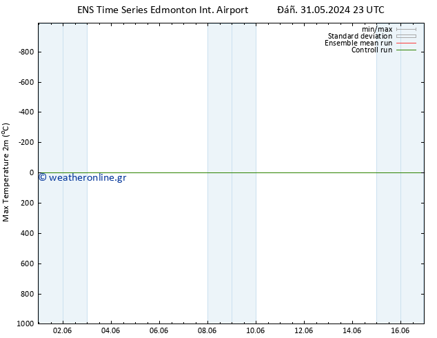 Max.  (2m) GEFS TS  03.06.2024 23 UTC