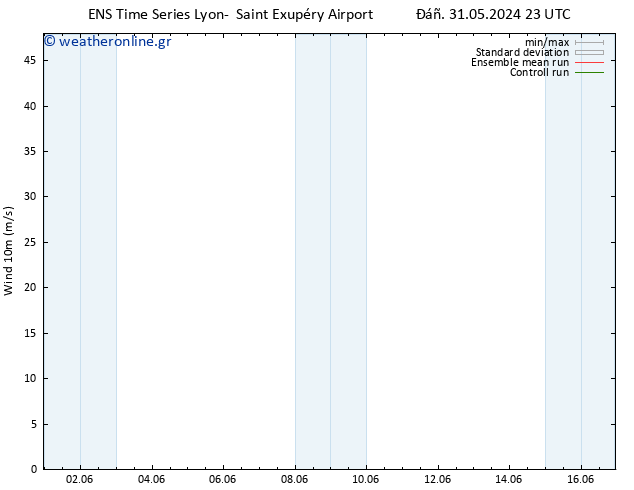  10 m GEFS TS  05.06.2024 17 UTC