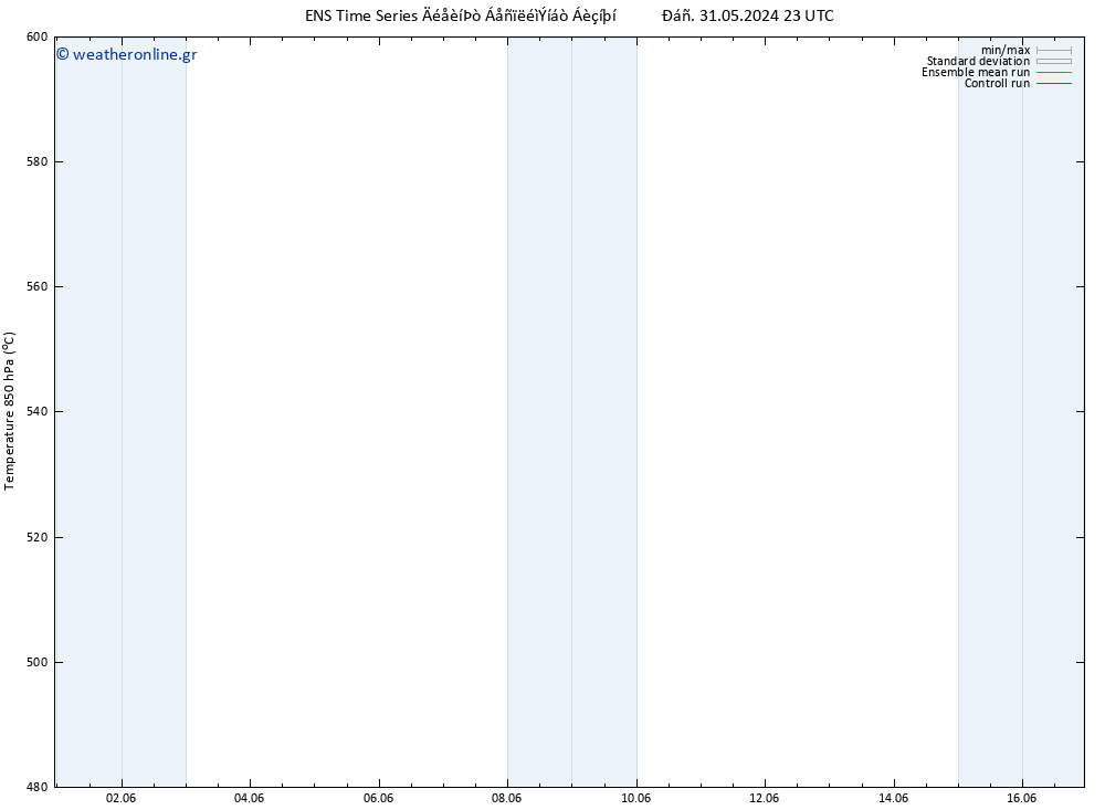 Height 500 hPa GEFS TS  16.06.2024 11 UTC