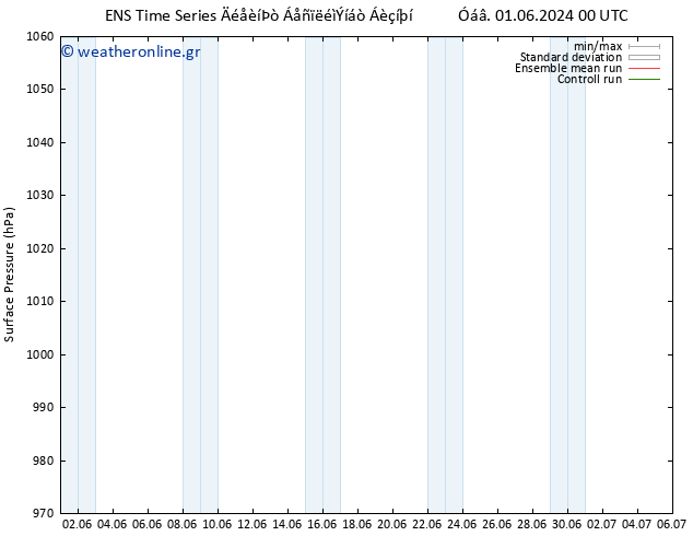      GEFS TS  16.06.2024 00 UTC