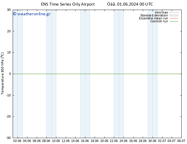 Temp. 850 hPa GEFS TS  05.06.2024 00 UTC