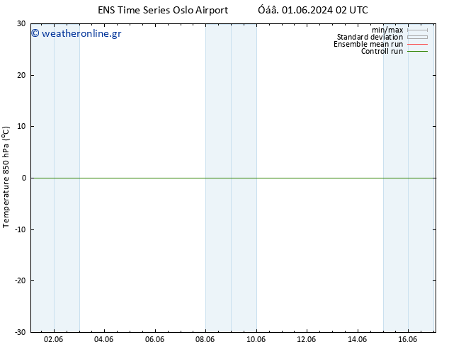 Temp. 850 hPa GEFS TS  11.06.2024 02 UTC