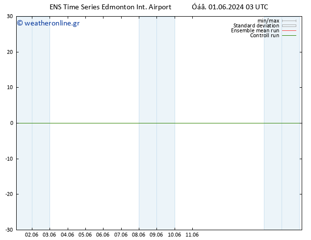      GEFS TS  07.06.2024 21 UTC