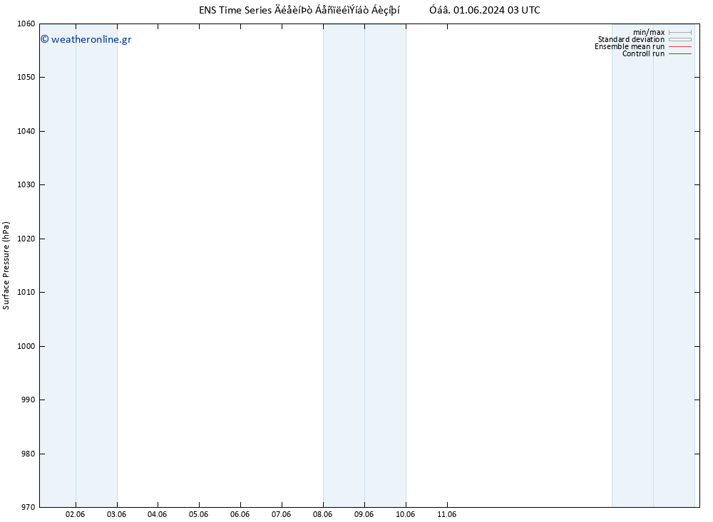      GEFS TS  15.06.2024 03 UTC