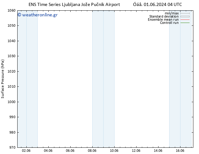      GEFS TS  15.06.2024 04 UTC