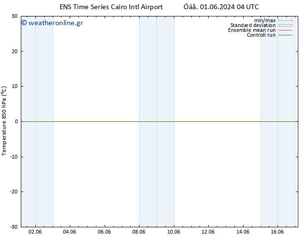 Temp. 850 hPa GEFS TS  01.06.2024 22 UTC