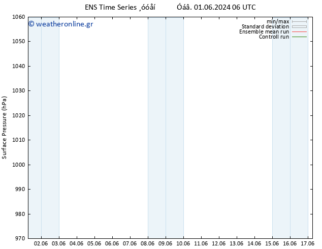      GEFS TS  08.06.2024 00 UTC