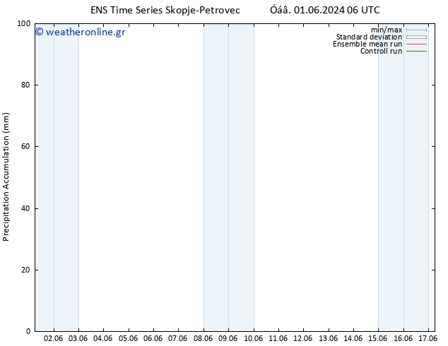 Precipitation accum. GEFS TS  09.06.2024 06 UTC