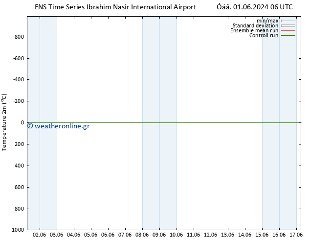     GEFS TS  05.06.2024 12 UTC