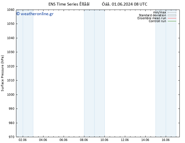      GEFS TS  01.06.2024 14 UTC