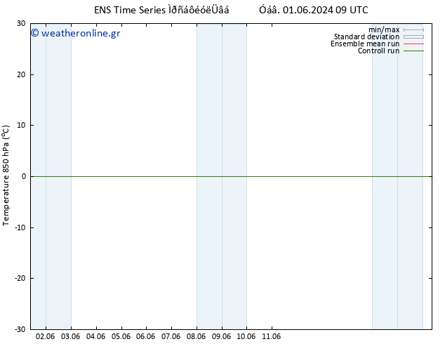 Temp. 850 hPa GEFS TS  05.06.2024 09 UTC