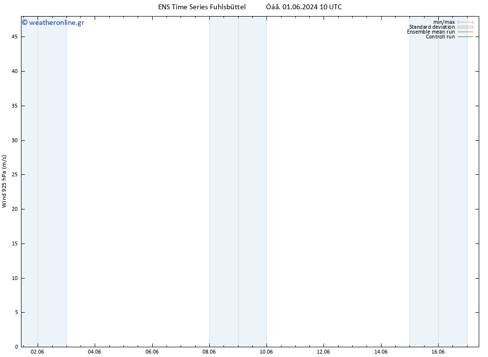  925 hPa GEFS TS  08.06.2024 04 UTC