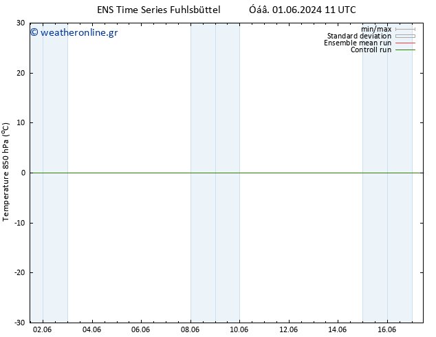 Temp. 850 hPa GEFS TS  01.06.2024 23 UTC