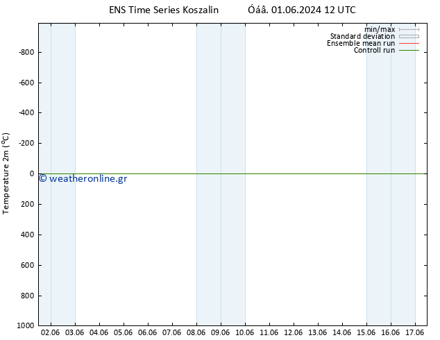     GEFS TS  06.06.2024 18 UTC