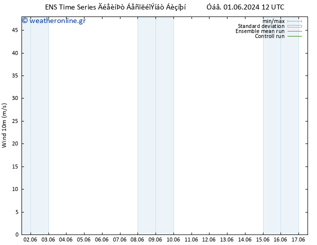  10 m GEFS TS  03.06.2024 06 UTC