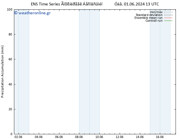 Precipitation accum. GEFS TS  05.06.2024 19 UTC