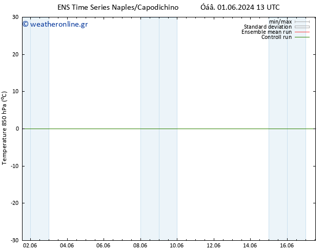 Temp. 850 hPa GEFS TS  01.06.2024 13 UTC