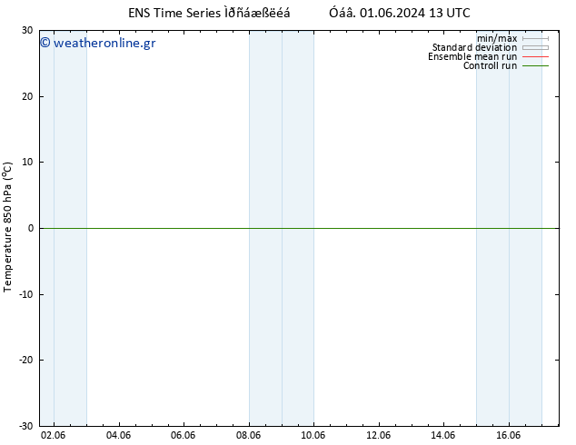 Temp. 850 hPa GEFS TS  07.06.2024 13 UTC