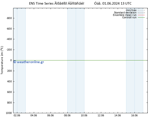     GEFS TS  06.06.2024 19 UTC