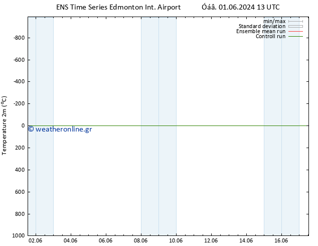     GEFS TS  04.06.2024 07 UTC