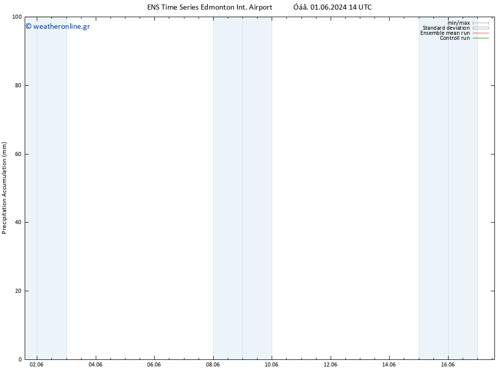 Precipitation accum. GEFS TS  01.06.2024 20 UTC