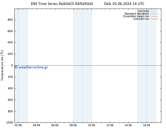     GEFS TS  03.06.2024 14 UTC