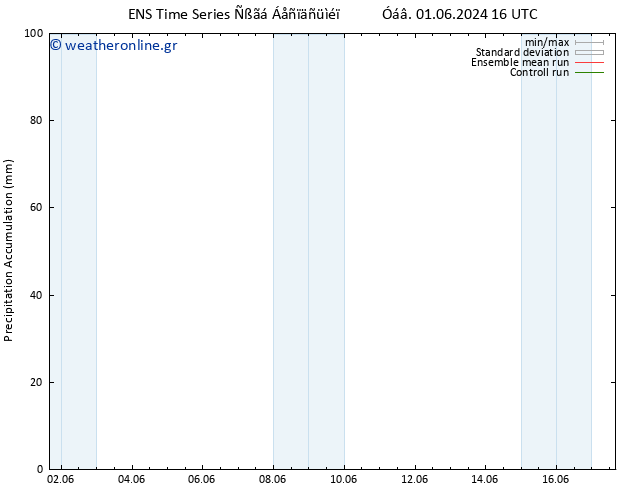 Precipitation accum. GEFS TS  04.06.2024 22 UTC