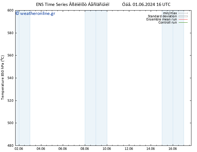 Height 500 hPa GEFS TS  02.06.2024 22 UTC
