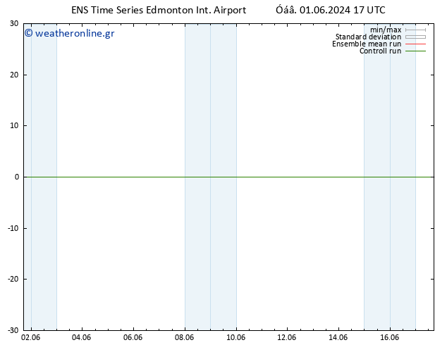      GEFS TS  08.06.2024 17 UTC