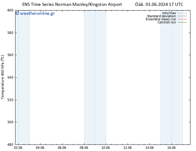 Height 500 hPa GEFS TS  09.06.2024 17 UTC