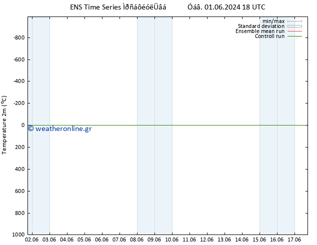     GEFS TS  05.06.2024 12 UTC