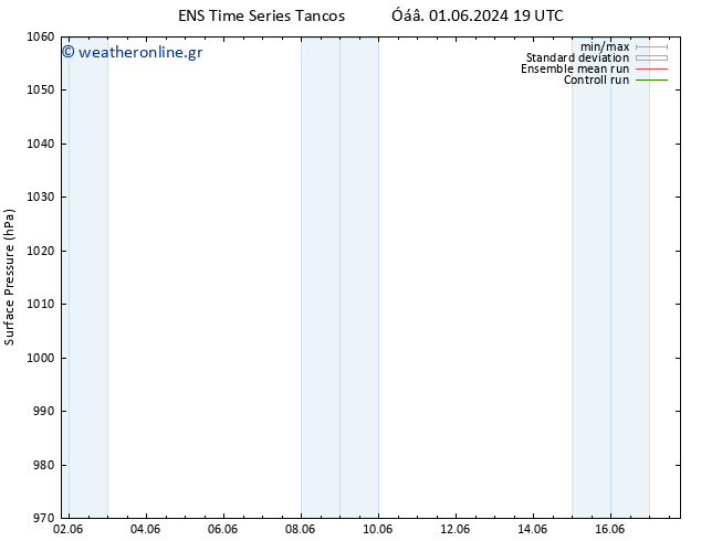      GEFS TS  01.06.2024 19 UTC