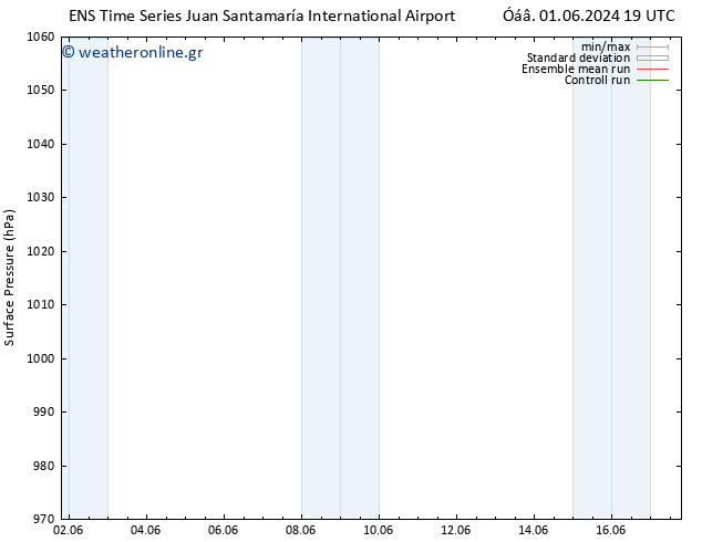      GEFS TS  11.06.2024 19 UTC