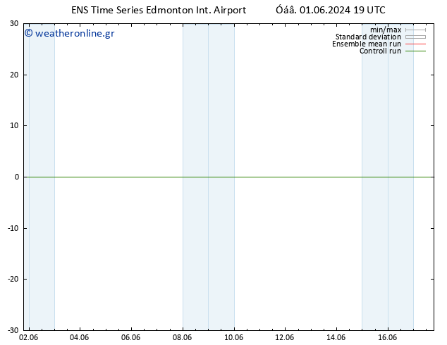      GEFS TS  09.06.2024 07 UTC