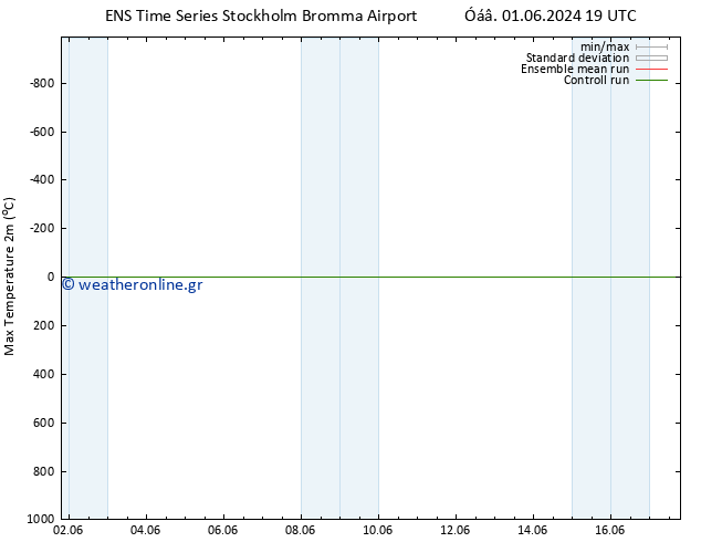 Max.  (2m) GEFS TS  15.06.2024 07 UTC