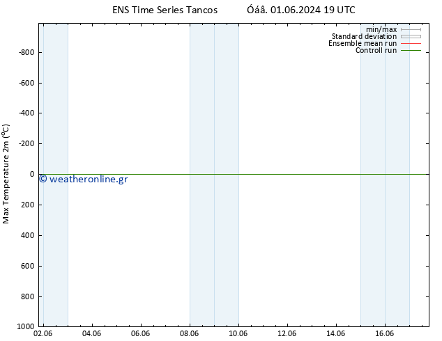 Max.  (2m) GEFS TS  02.06.2024 19 UTC