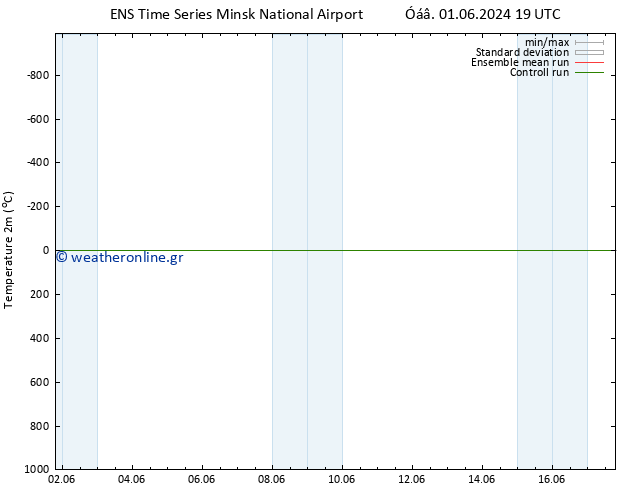     GEFS TS  08.06.2024 01 UTC