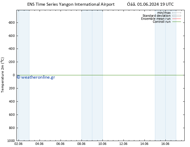     GEFS TS  07.06.2024 19 UTC