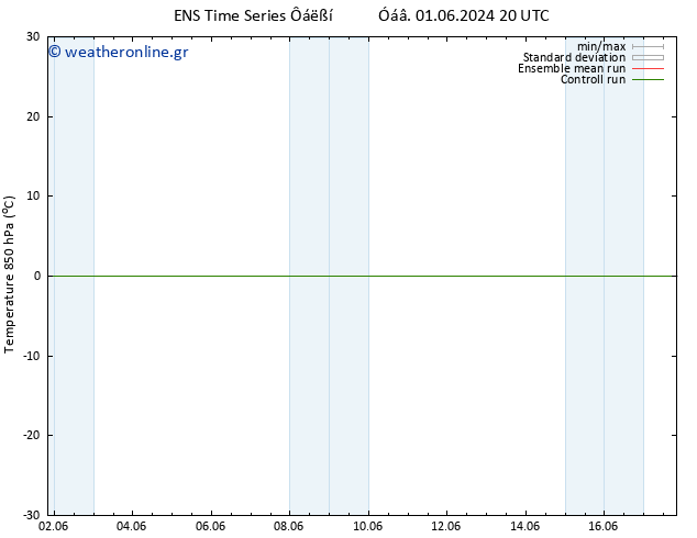 Temp. 850 hPa GEFS TS  07.06.2024 08 UTC