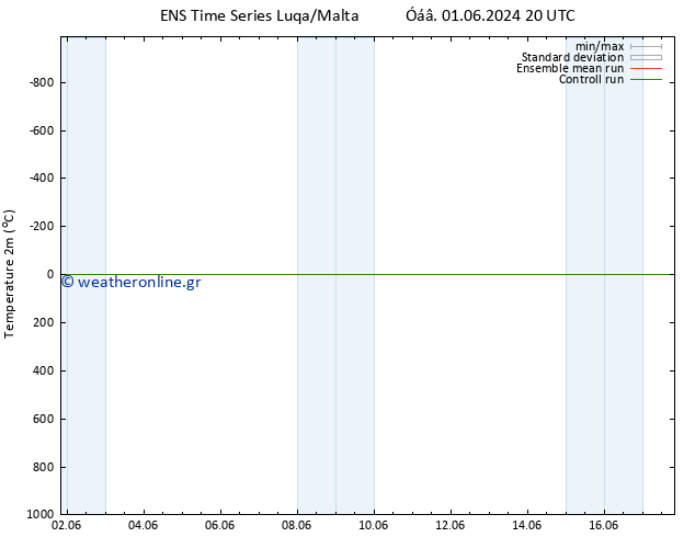     GEFS TS  08.06.2024 02 UTC