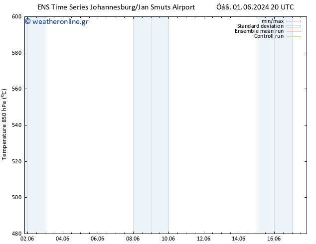 Height 500 hPa GEFS TS  09.06.2024 08 UTC